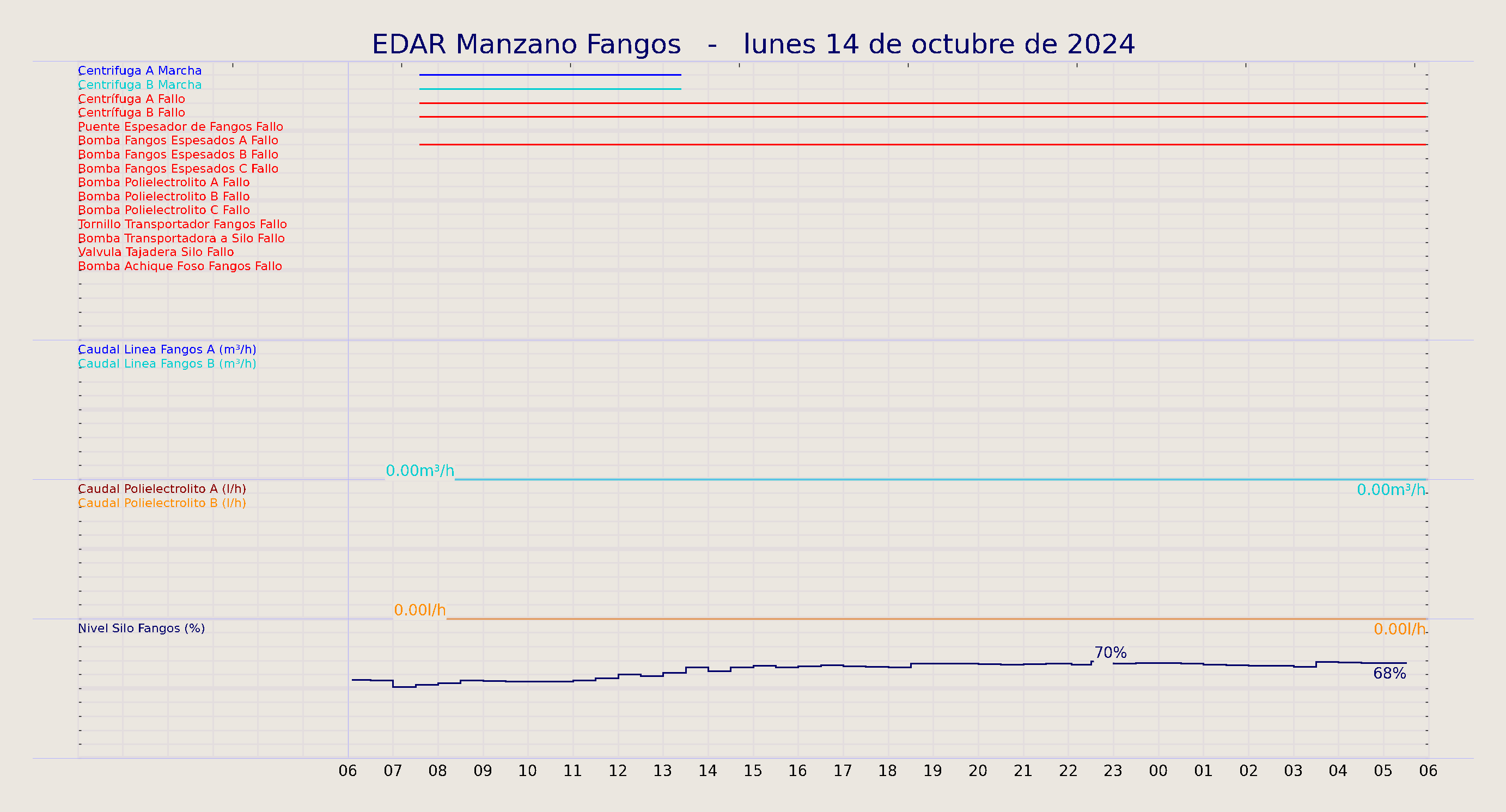 ../../imagenes/vid/2024/EDAR Manzano Fangos/2024-10-14 EDAR Manzano Fangos.png